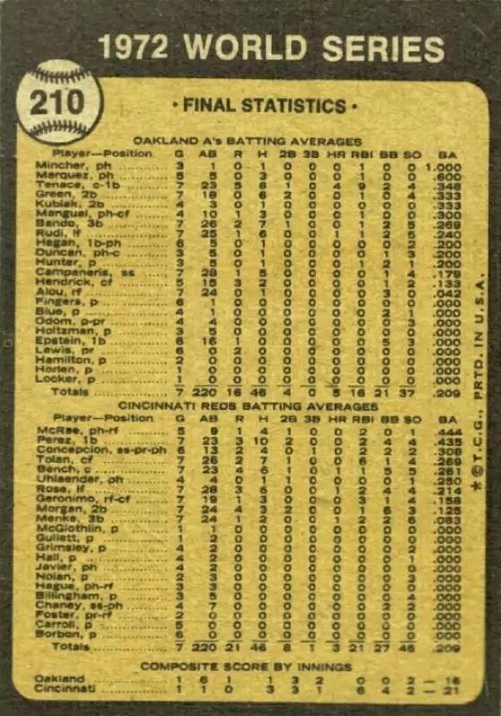 World Champions (Oakland Athletics)  baseball card collectible - Main Image 2