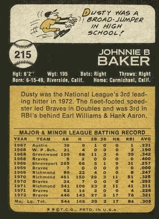 Dusty Baker  baseball card collectible - Main Image 2