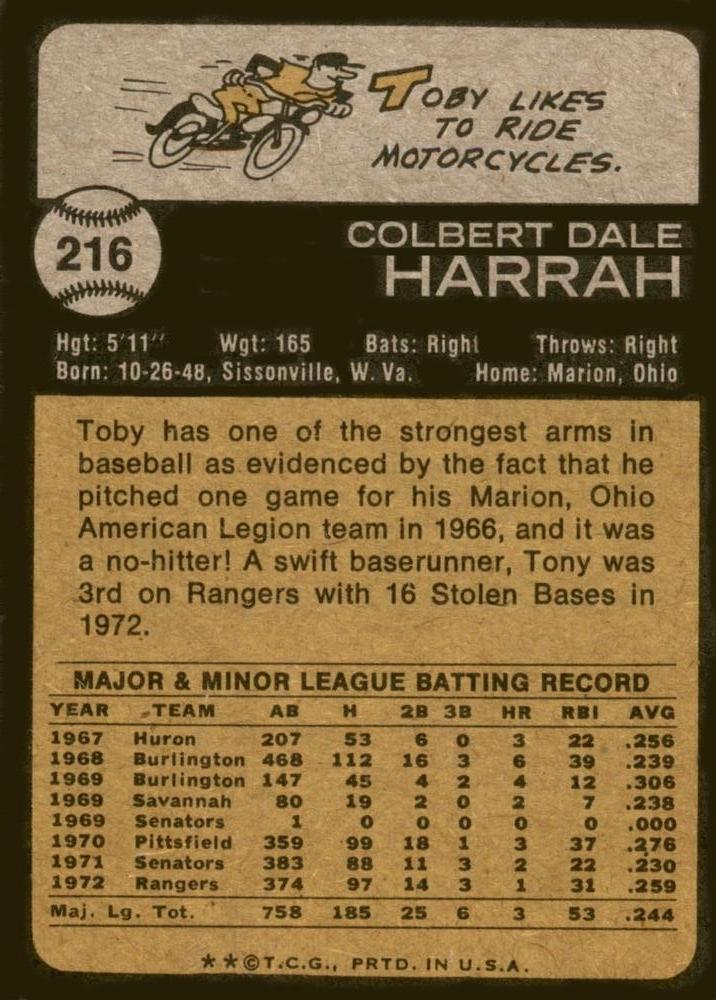 Toby Harrah  baseball card collectible - Main Image 2
