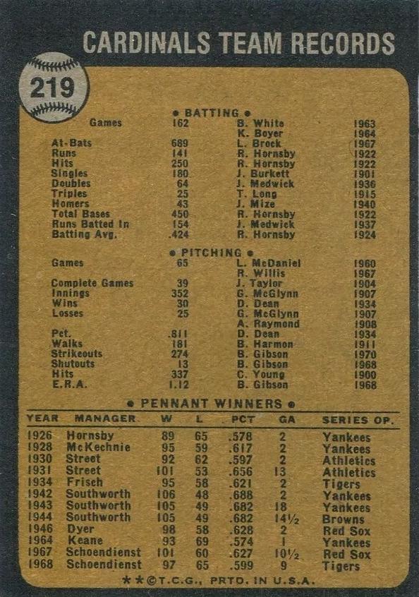 St. Louis Cardinals  baseball card collectible - Main Image 2