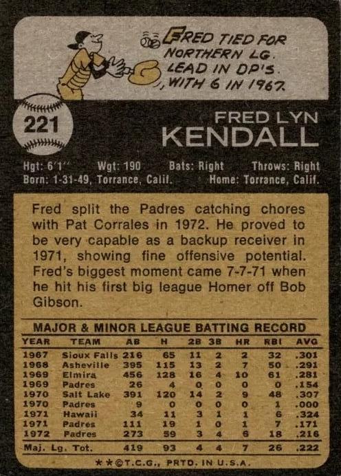 Fred Kendall  baseball card collectible - Main Image 2