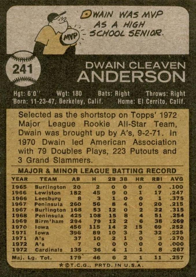 Dwain Anderson  baseball card collectible - Main Image 2