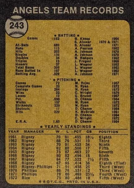 California Angels  baseball card collectible - Main Image 2