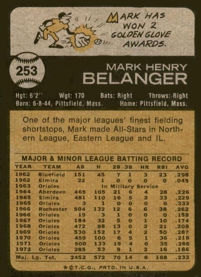 Mark Belanger  baseball card collectible - Main Image 2