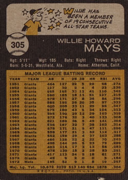 Willie Mays  baseball card collectible - Main Image 2