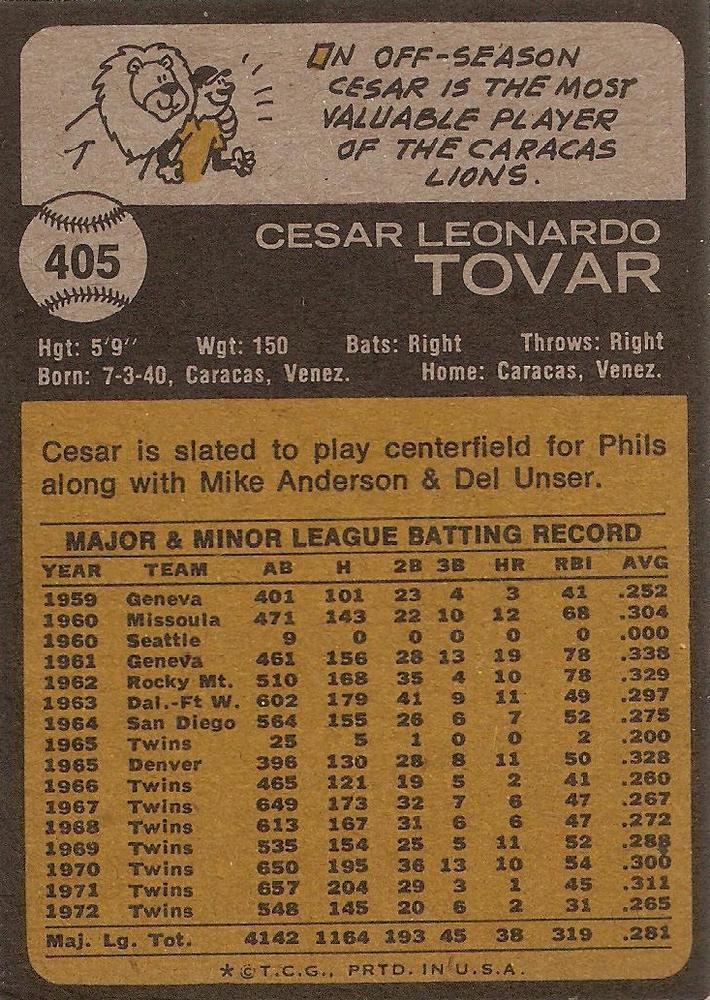 Cesar Tovar  baseball card collectible - Main Image 2