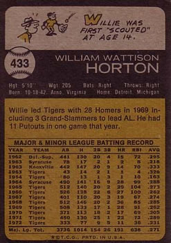 Willie Horton  baseball card collectible - Main Image 2