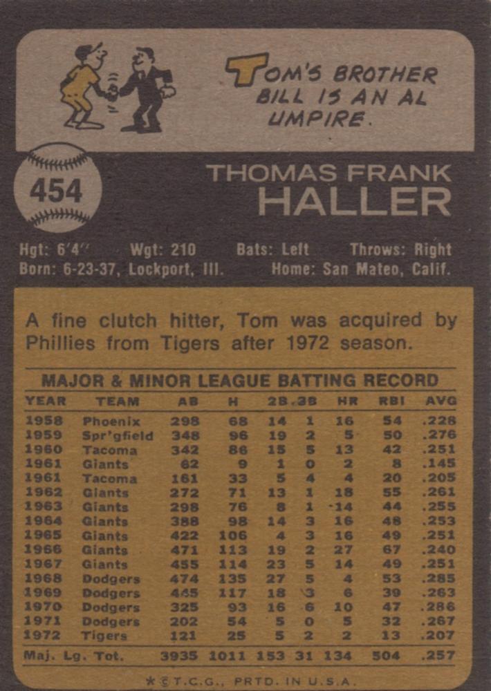 Tom Haller  baseball card collectible - Main Image 2