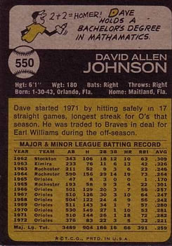 Dave Johnson  baseball card collectible - Main Image 2