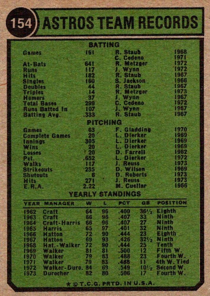 Houston Astros  baseball card collectible - Main Image 2