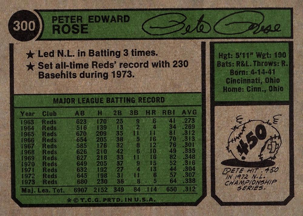 Pete Rose  baseball card collectible - Main Image 2