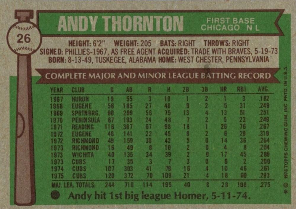 Andy Thornton  baseball card collectible - Main Image 2