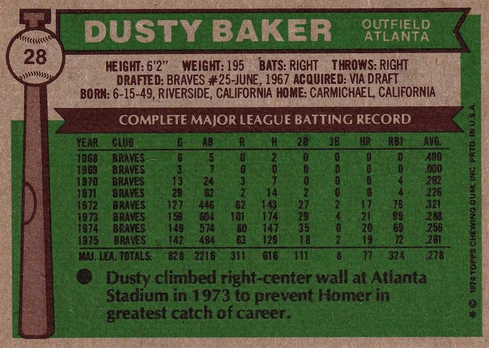 Dusty Baker  baseball card collectible - Main Image 2