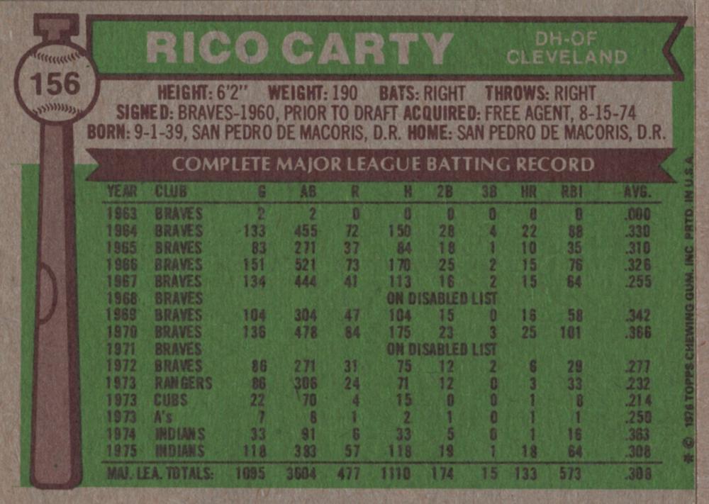 Rico Carty  baseball card collectible - Main Image 2