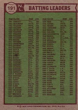 1975 NL Batting Leaders (Bill Madlock / Ted Simmons / Manny Sanguillen)  baseball card collectible - Main Image 2