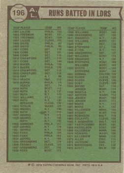 1975 AL RBI Leaders (George Scott / John Mayberry / Fred Lynn)  baseball card collectible - Main Image 2