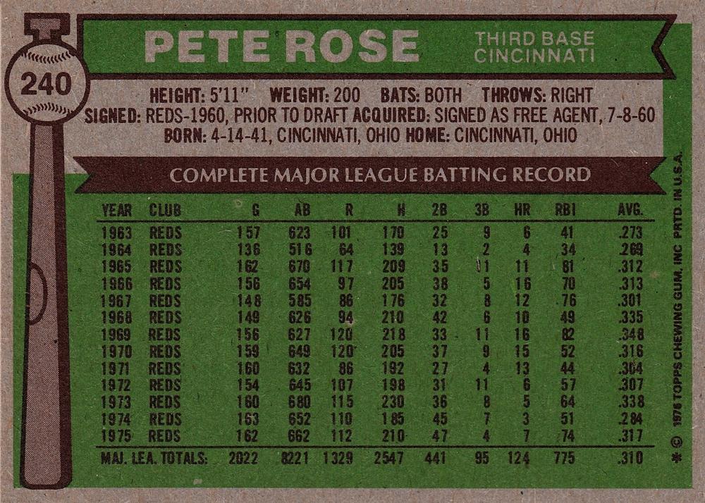Pete Rose  baseball card collectible - Main Image 2