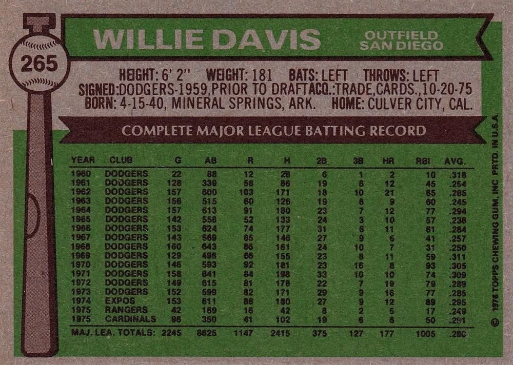 Willie Davis  baseball card collectible - Main Image 2