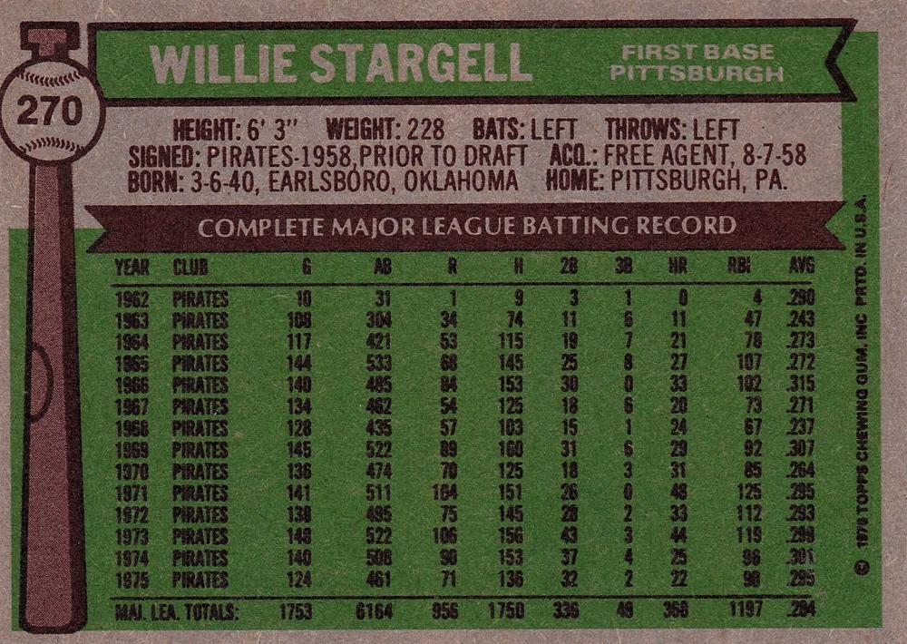 Willie Stargell  baseball card collectible - Main Image 2