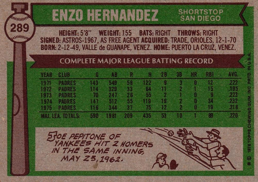 Enzo Hernandez  baseball card collectible - Main Image 2