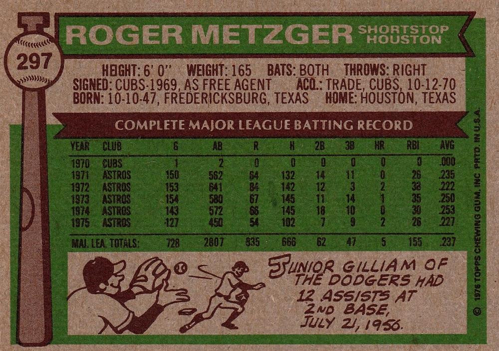 Roger Metzger  baseball card collectible - Main Image 2