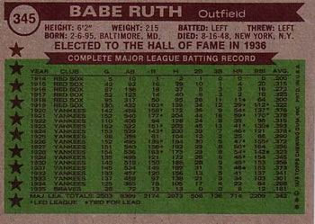 Babe Ruth  baseball card collectible - Main Image 2