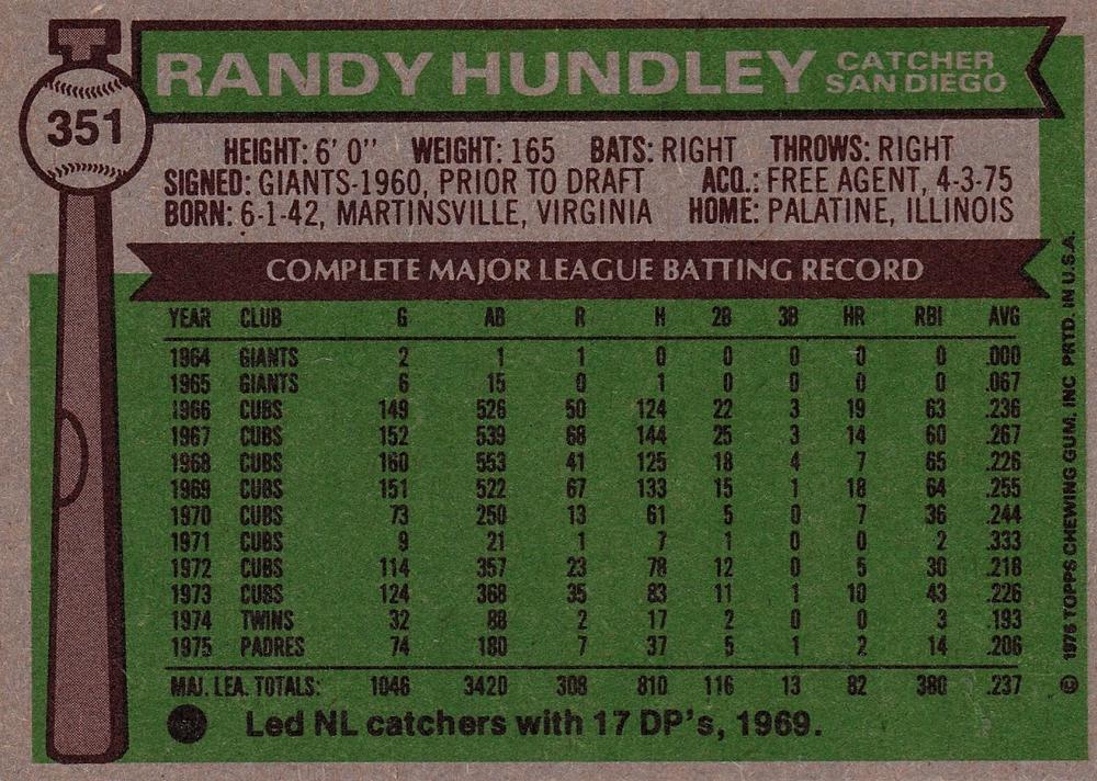 Randy Hundley  baseball card collectible - Main Image 2