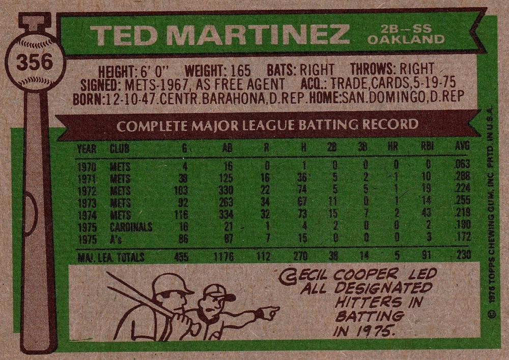 Ted Martinez  baseball card collectible - Main Image 2
