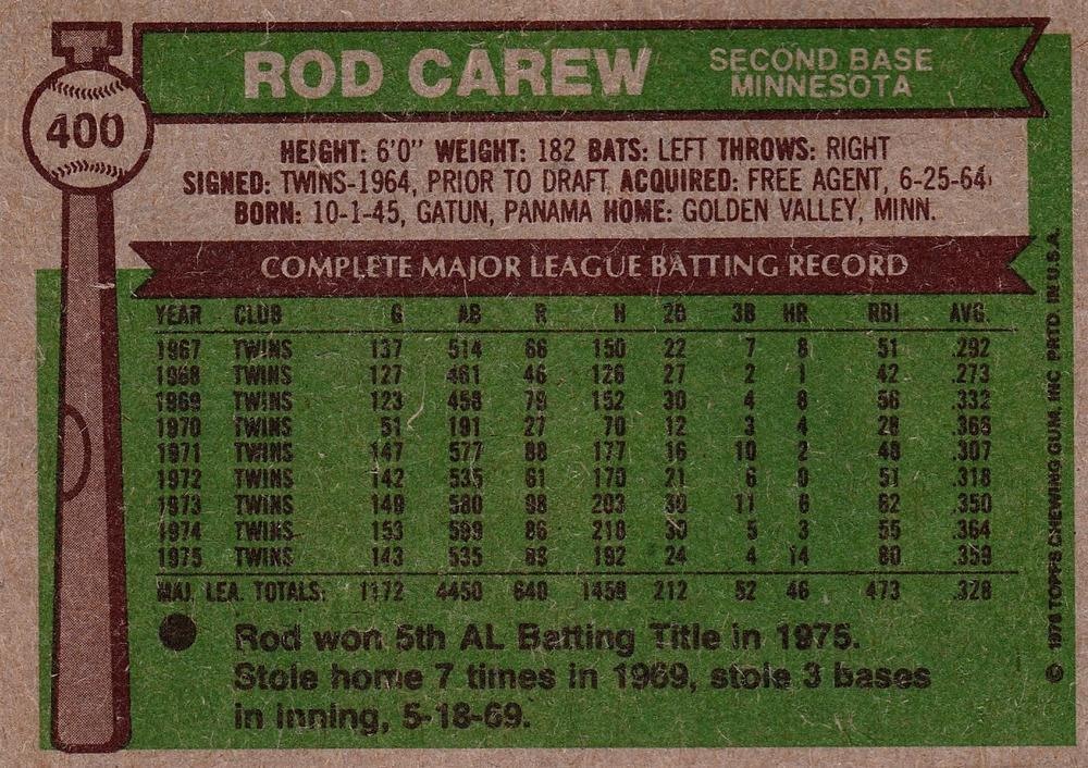Rod Carew  baseball card collectible - Main Image 2