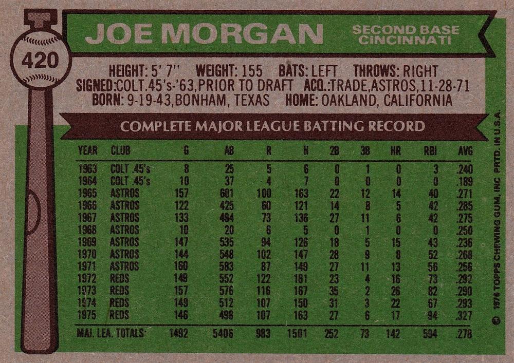 Joe Morgan  baseball card collectible - Main Image 2