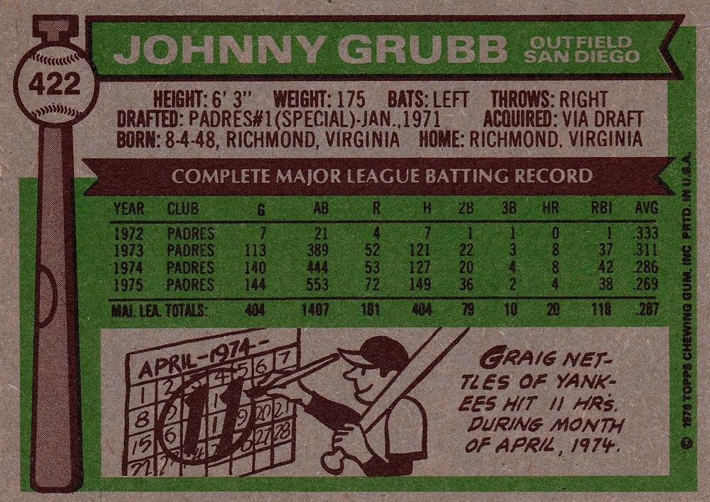 Johnny Grubb  baseball card collectible - Main Image 2