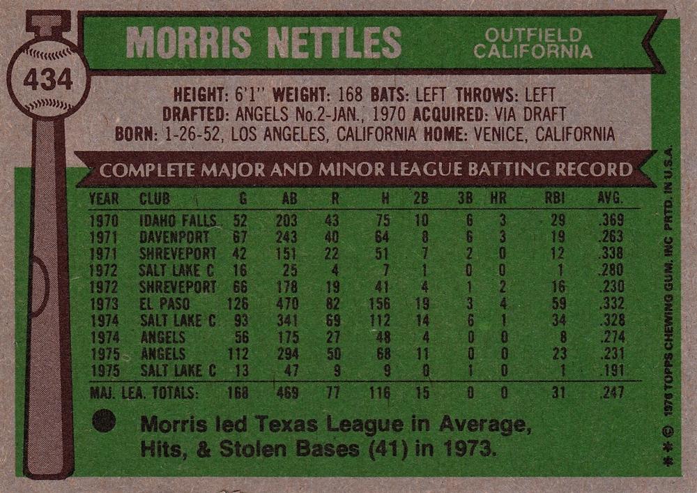 Morris Nettles  baseball card collectible - Main Image 2