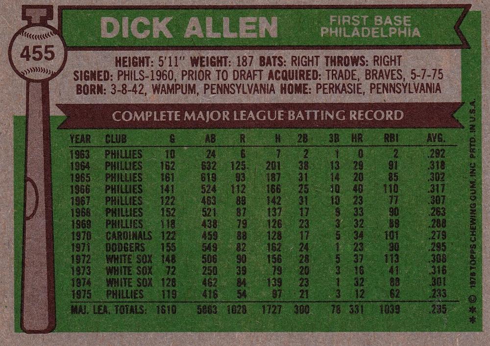 Dick Allen  baseball card collectible - Main Image 2