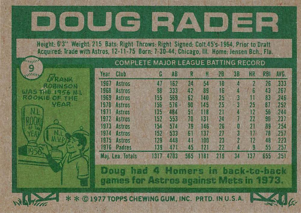 Doug Rader  baseball card collectible - Main Image 2