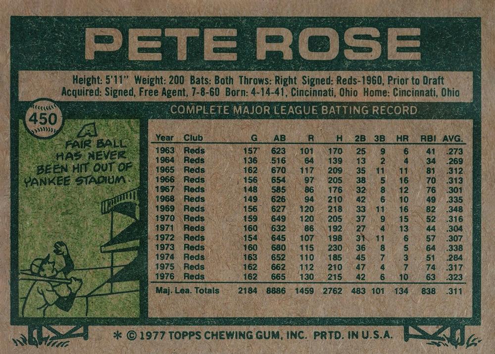 Pete Rose  baseball card collectible - Main Image 2