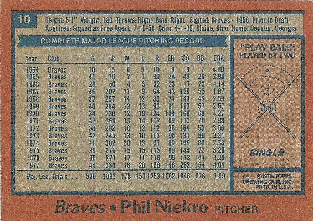 Phil Niekro  baseball card collectible - Main Image 2