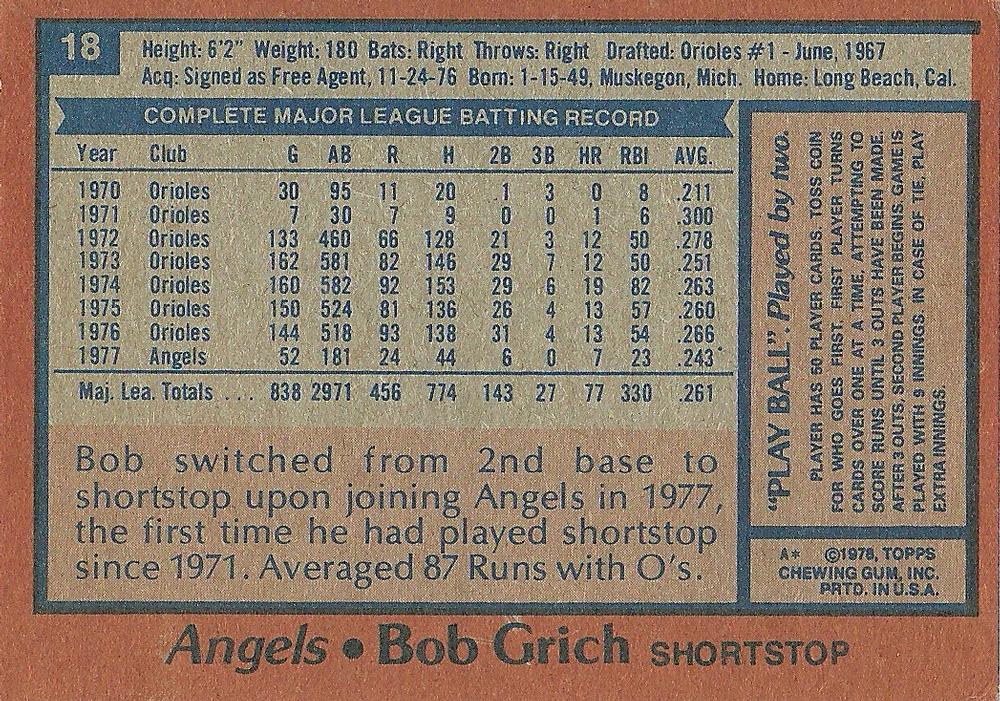 Bob Grich  baseball card collectible - Main Image 2