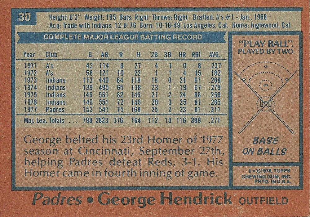 George Hendrick  baseball card collectible - Main Image 2