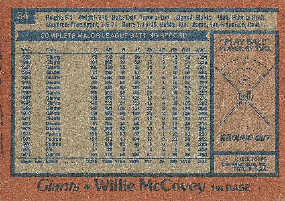 Willie McCovey  baseball card collectible - Main Image 2
