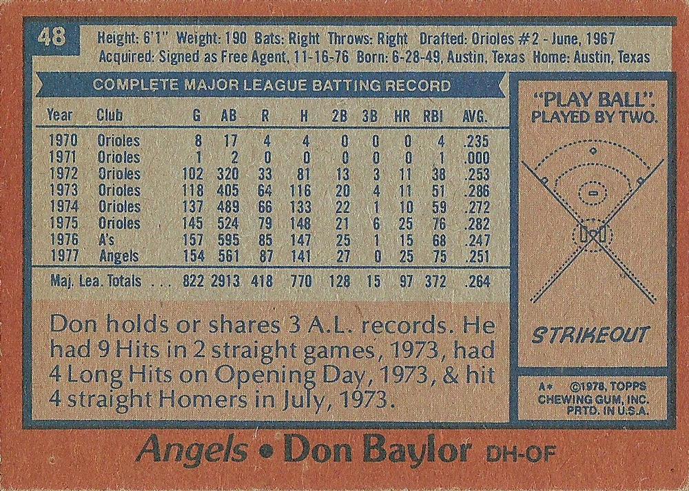 Don Baylor  baseball card collectible - Main Image 2
