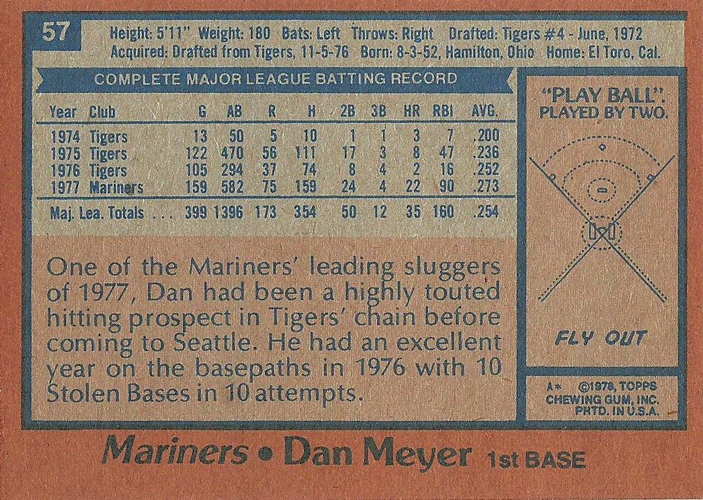Dan Meyer  baseball card collectible - Main Image 2