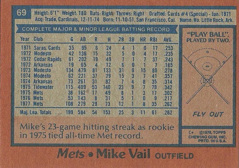 Mike Vail  baseball card collectible - Main Image 2