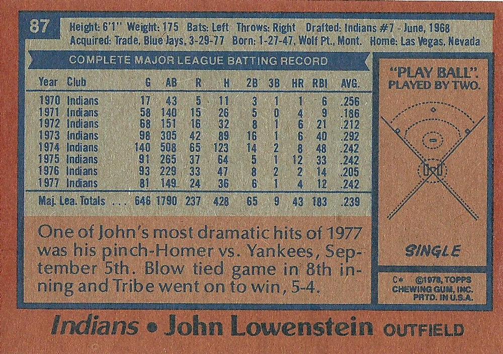 John Lowenstein  baseball card collectible - Main Image 2