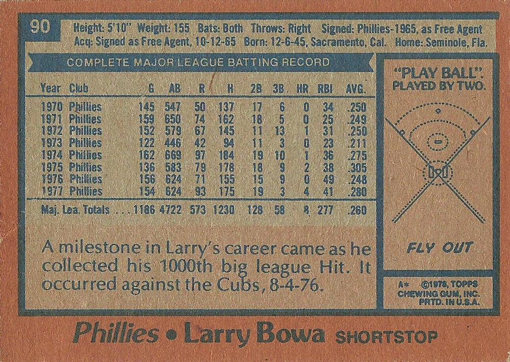 Larry Bowa  baseball card collectible - Main Image 2