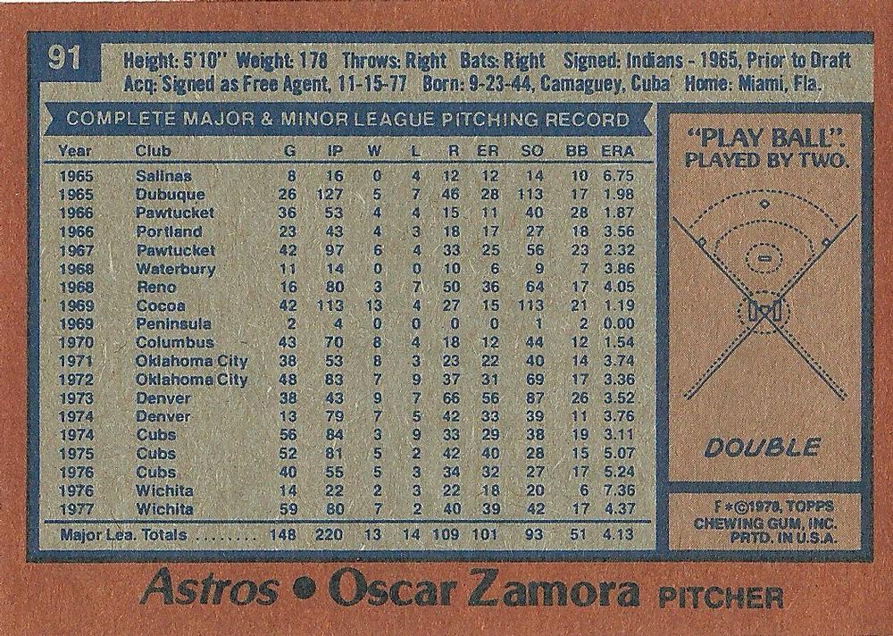 Oscar Zamora  baseball card collectible - Main Image 2