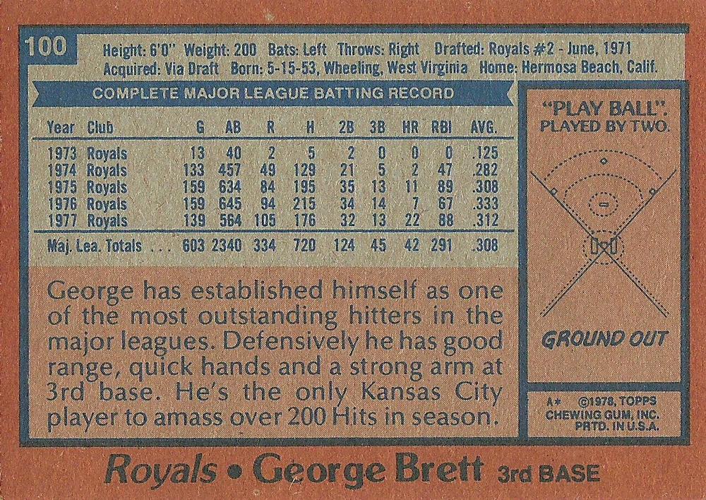 George Brett  baseball card collectible - Main Image 2