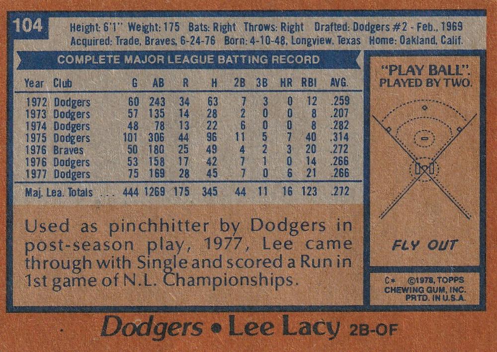 Lee Lacy  baseball card collectible - Main Image 2