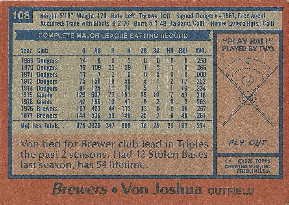 Von Joshua  baseball card collectible - Main Image 2