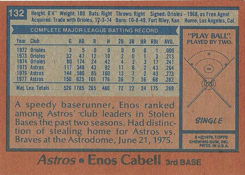 Enos Cabell  baseball card collectible - Main Image 2