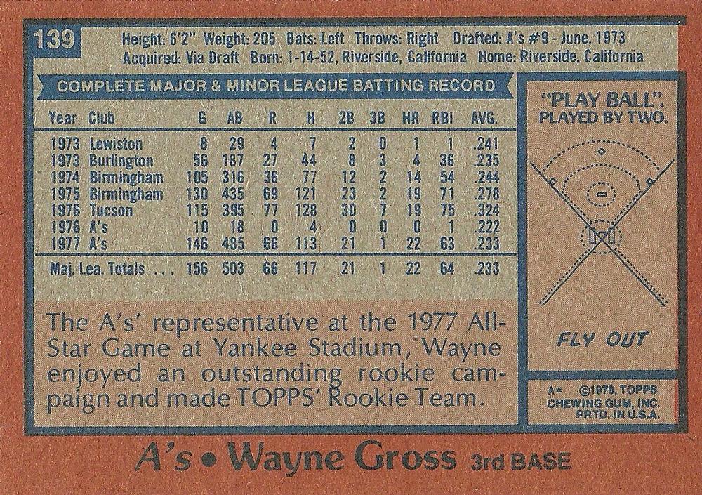 Wayne Gross  baseball card collectible - Main Image 2